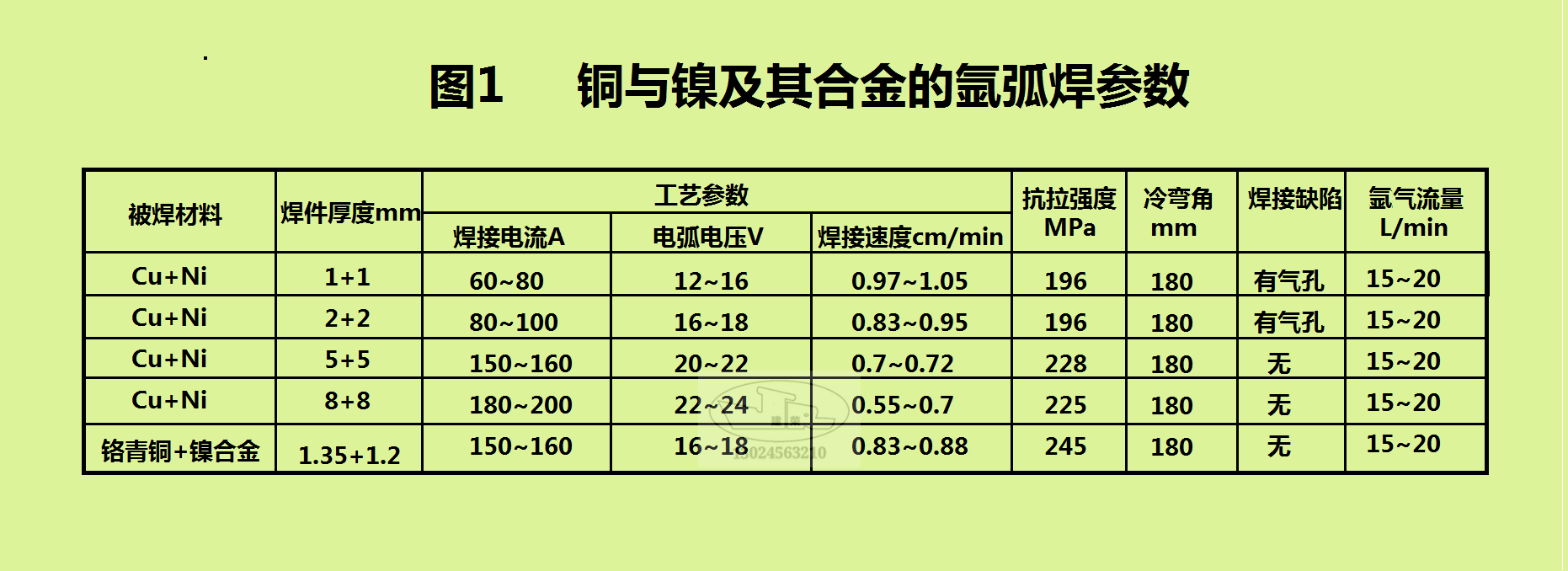 铜与镍的焊接特点主要有哪些