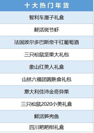 叮咚买菜连续三年过年不打烊 生鲜电商带来新“年味”