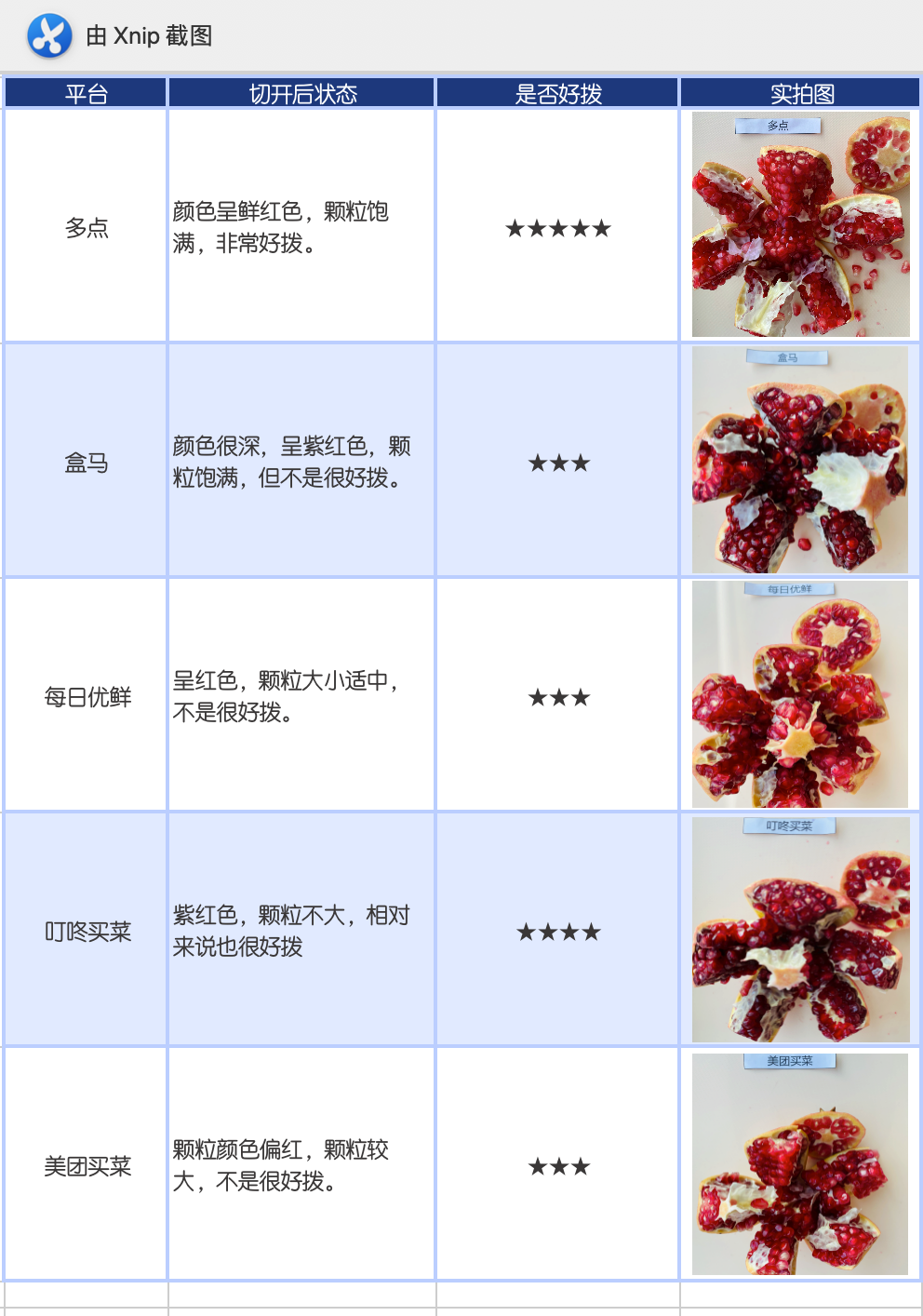 该去哪里买?|不必吐籽畅快吃的突尼斯石榴,该去哪里买?