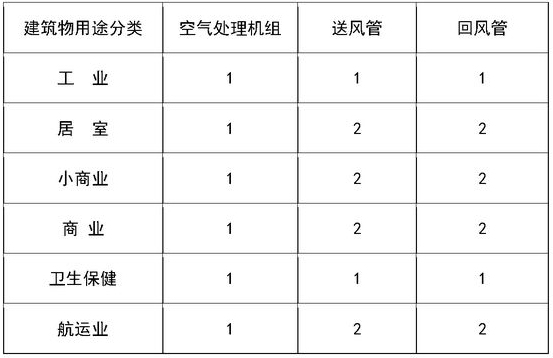 ����յ�����ϵͳ��ϴʵ��