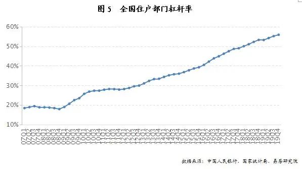 居民收入占GDP_历史中国gdp世界占比