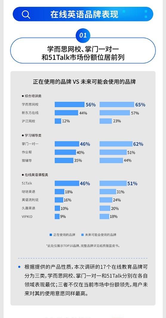 深度 K12在线英语赛道再现圈地运动 51talk等企业何去何从 凤凰网