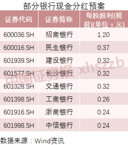 秒杀余额宝和银行理财 8家银行股息率超5 险资大手笔增持 凤凰网财经 凤凰网