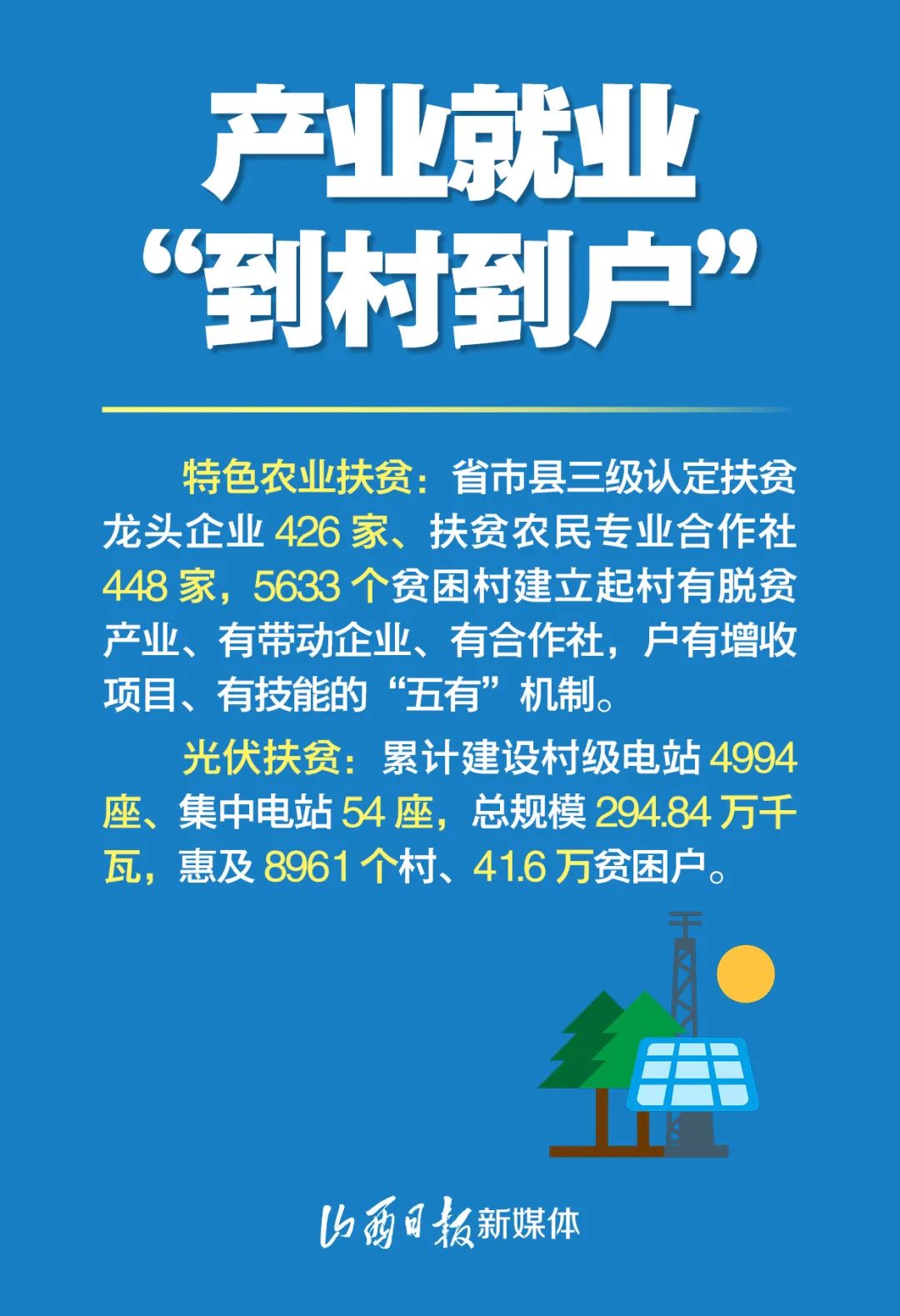 9张海报,看脱贫攻坚的山西答卷