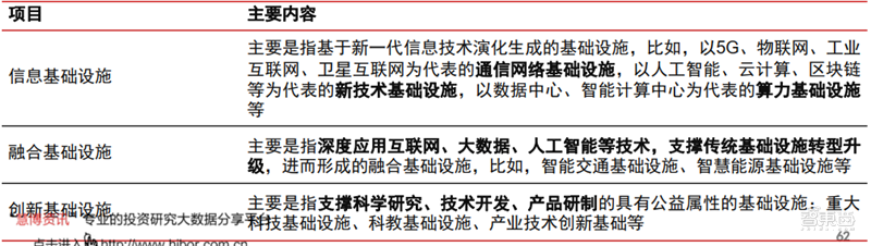 新基建+5G,188页报告看中国硬实力 新基建+5G,188页报告看中国硬实力