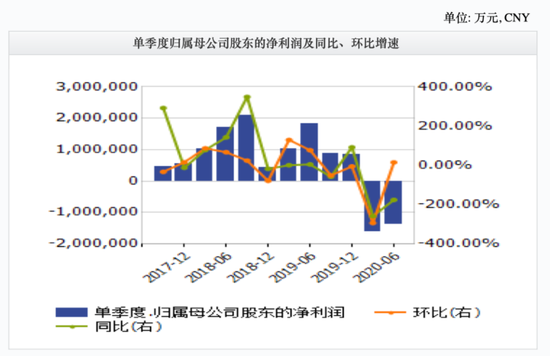 2020a股市值最高的排名a_A股未来蓝筹:2020细分领域25只龙头潜力股一览!