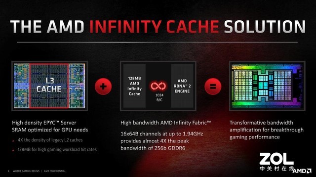 AMD RX 6800/6800XT首测