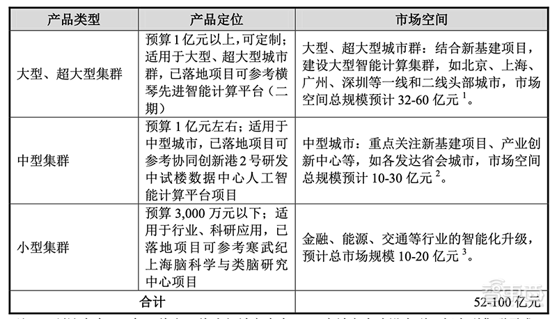智东西晚报：英国官宣拉黑华为5G设备！传软银考虑出售Arm