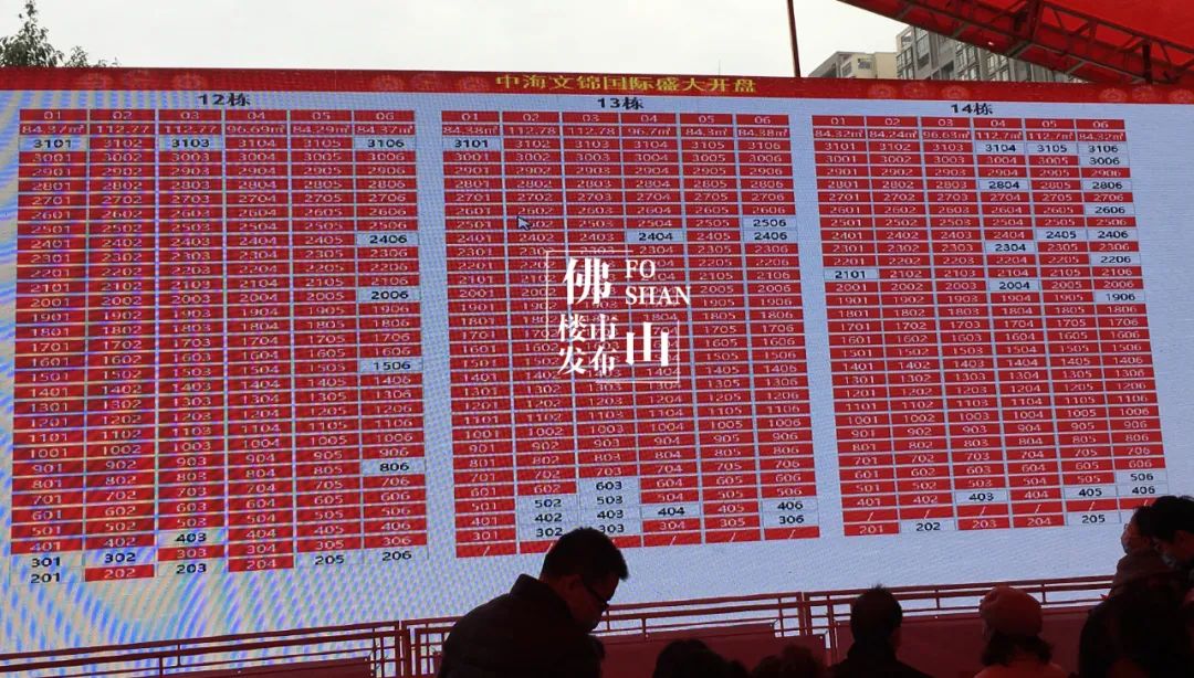 即涨2%!中海文锦国际开盘,广深客不淡定了!