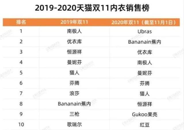 来源：CBNData