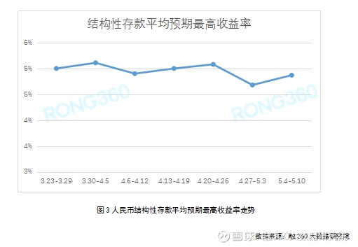 月人均储蓄_中国邮政储蓄银行图片(3)