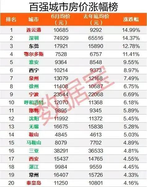 按人口看江苏各市gdp排名_2017年中国各省市面积人口GDP及人均GDP排名(2)