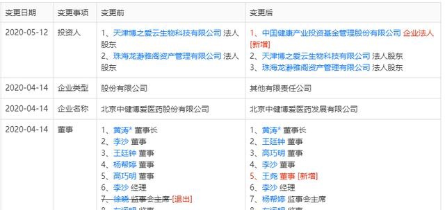 天津博爱连锁分店屡上黑榜 中健博爱来自何方？(图5)