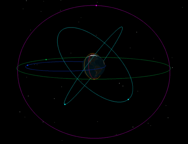 依据所在的轨道,通信卫星可分为低轨道(leo)通信卫星,中轨道(meo)通信