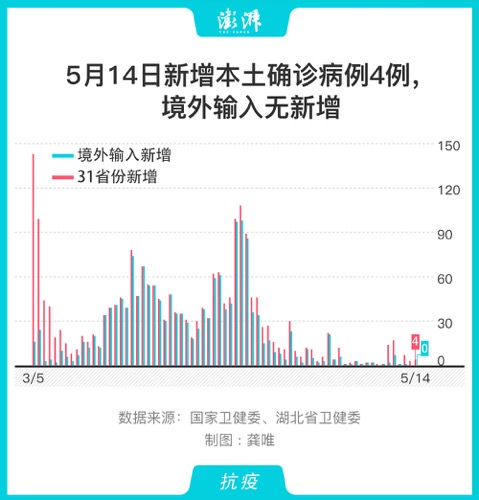 吉林再新增确诊4例新冠肺炎，均为聚集性疫情感染者密接人员