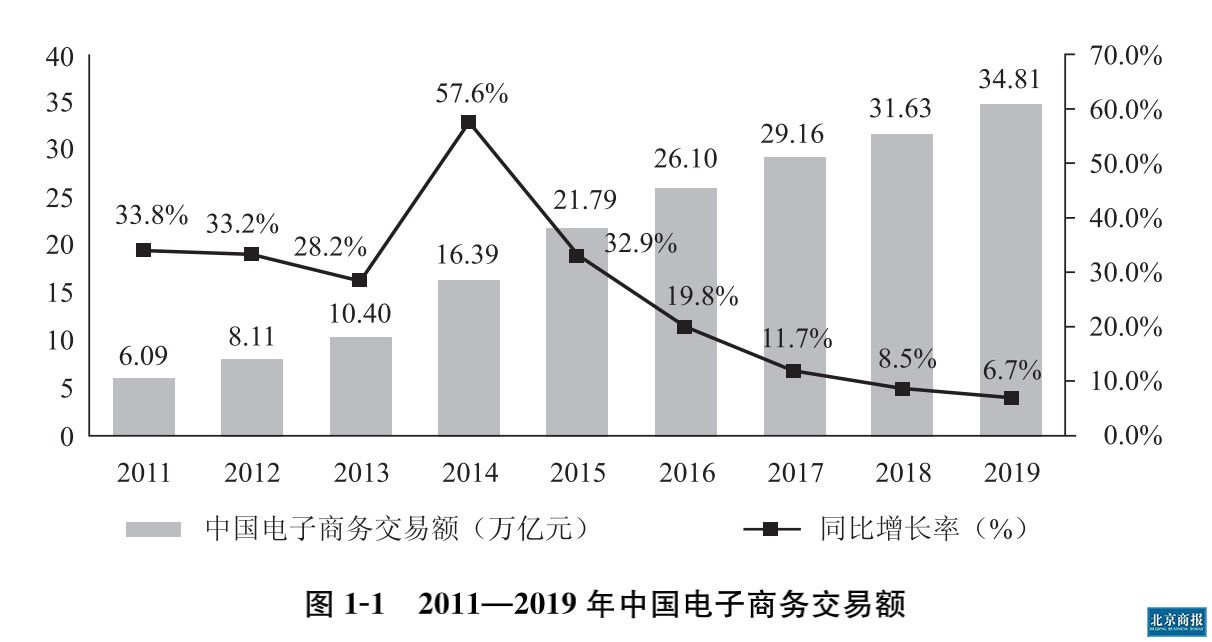 杭州电子商务占杭州GDp产值_杭州电子科技大学