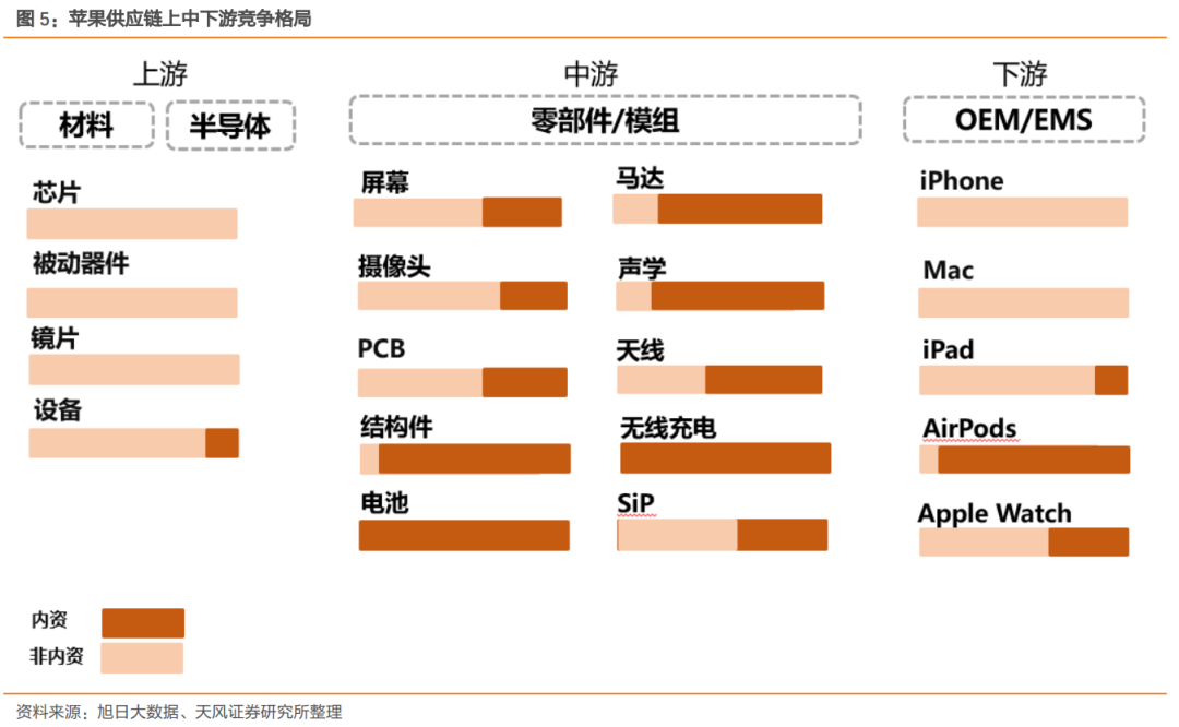 未來三年蘋果產業鏈大陸廠商之間誰會勝出