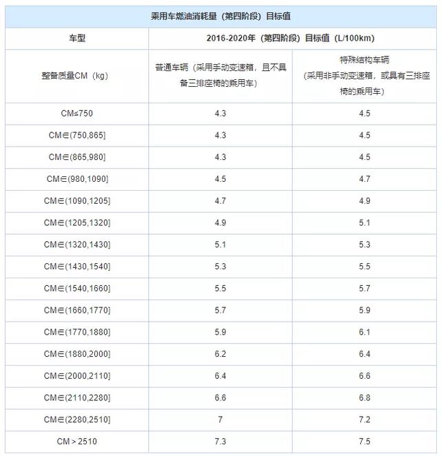 被cafc法则逼疯的车企们 为了降低油耗 真的太难了 手机凤凰网 被cafc法则逼疯的车企们 为了降低油耗 真的太难了 手机凤凰网