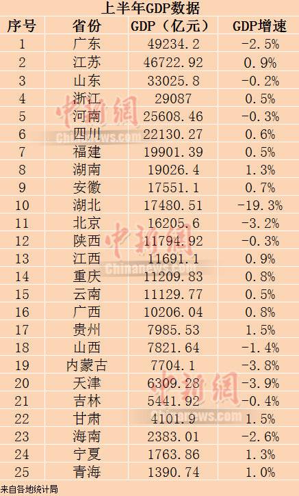 研究GDP发展的优秀开题报告_开题报告ppt优秀范例(2)