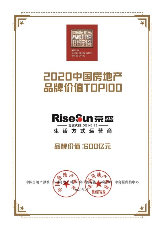 荣盛地产2020排名_品牌价值223亿元,荣盛发展获2020中国地产上市公司品牌