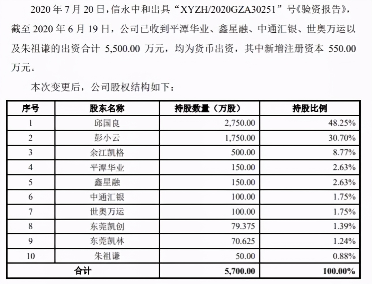注册资本100万元