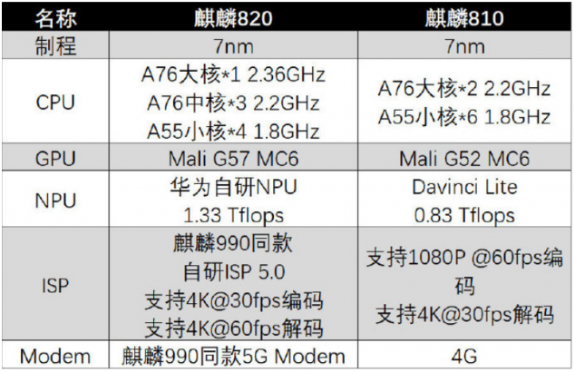 华为发布荣耀30s:2399元起的5g时代入场券,值不值得买?