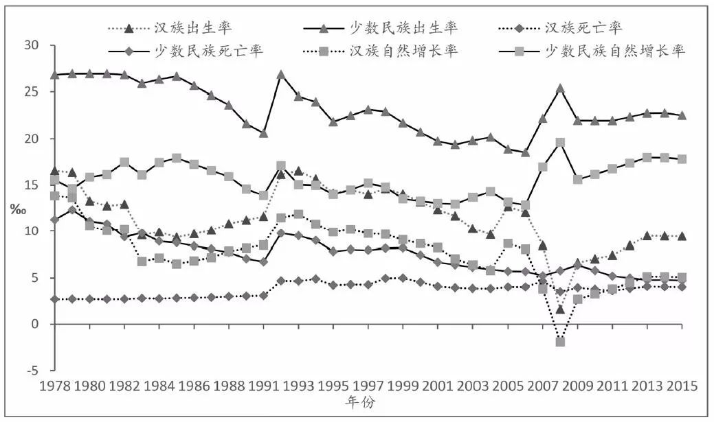 人口出生率和死亡率_下图为人口出生率和死亡率图,读图回答 16分 1 人口增长模(3)