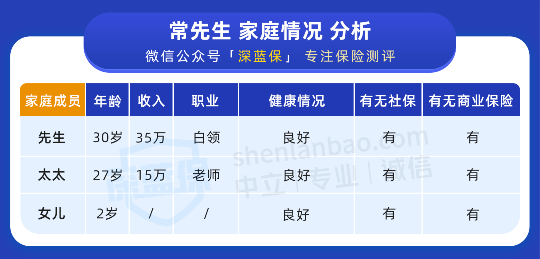 给孩子买教育金，这样规划最划算！