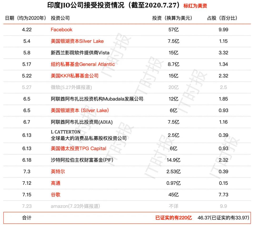 印度版5G，不仅仅是个“笑话”