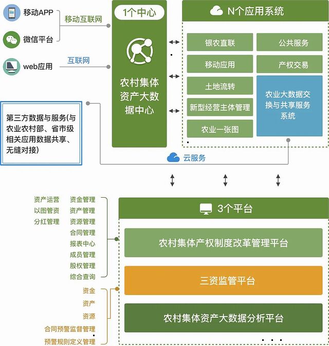众包服务平台：共创美好未来