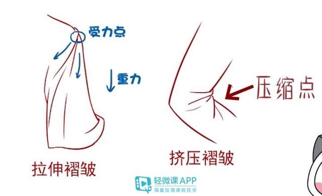漫画的衣服褶皱该怎么画画出衣服的褶皱细节