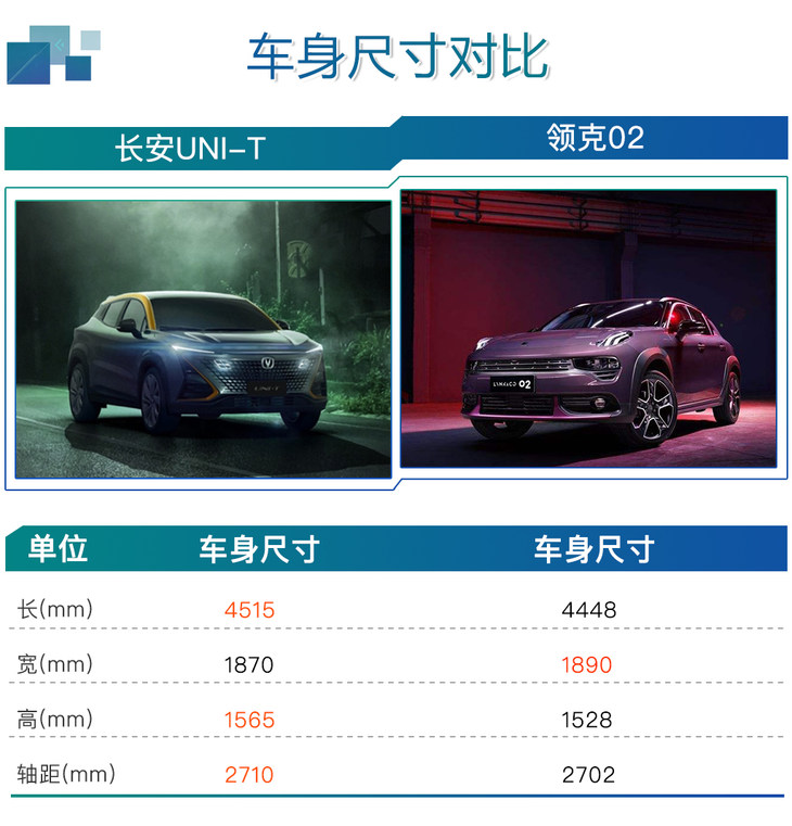 顶配车型科技/安全配置一应俱全 长安uni-t购车手册