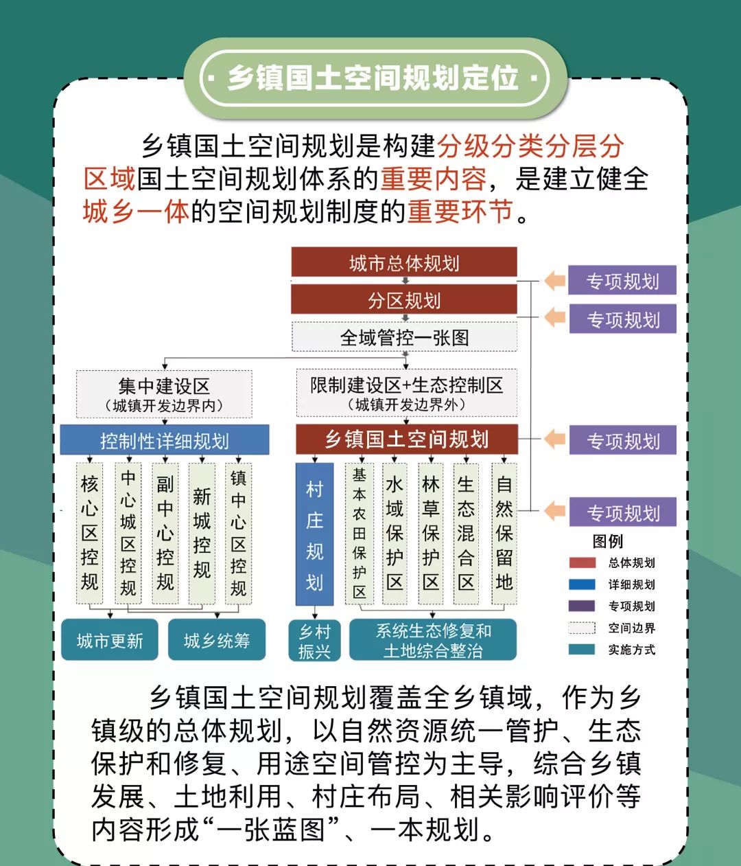 一图读懂北京市乡镇国土空间规划编制导则试行