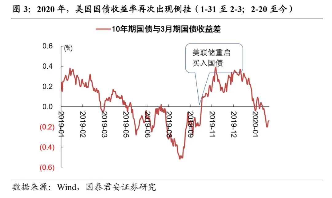 中美2019经济总量_中美gdp总量对比2020(2)