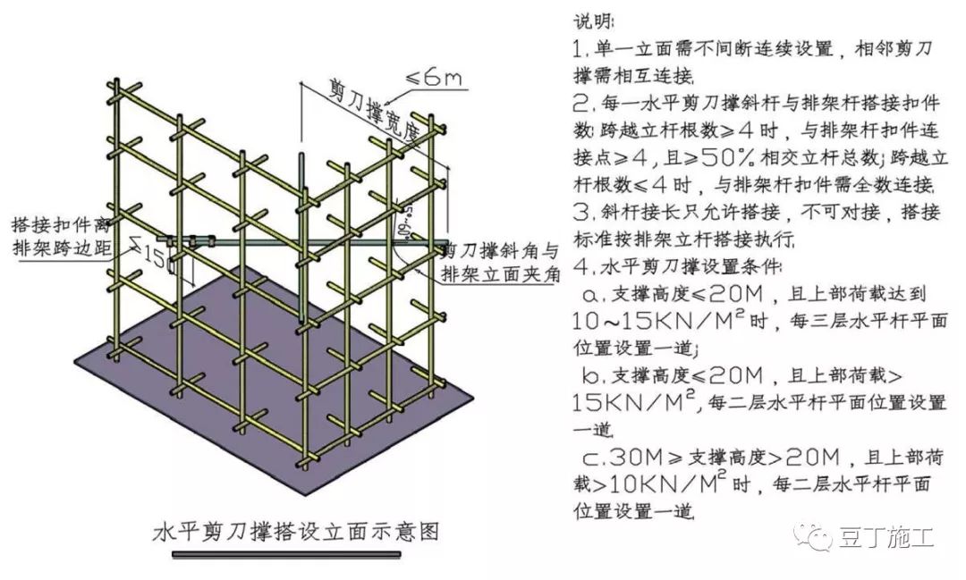 (3)水平剪刀撑应延伸至排架最外侧立杆(2)同一平面水平剪刀撑需满设.