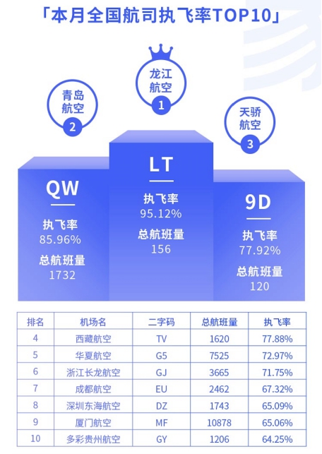 航班管家智慧出行实验室发布4月航班准点率报告