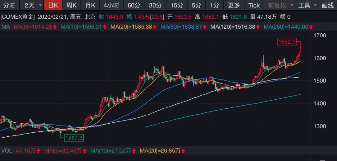 华尔街如何玩转美国经济总量_华尔街牛图片(3)
