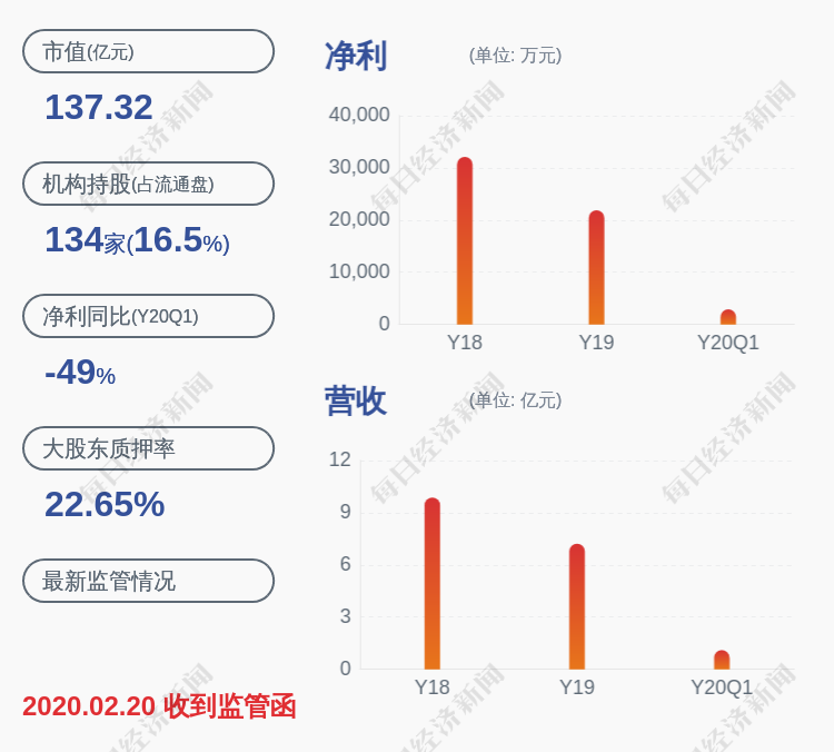 视觉中国 股东吴玉瑞质押约1400万股 凤凰网