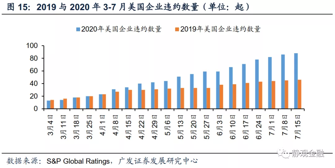 美国特朗普任期内gdp增长率_美国史上最长经济扩张期终结, 特朗普衰退 来了(3)