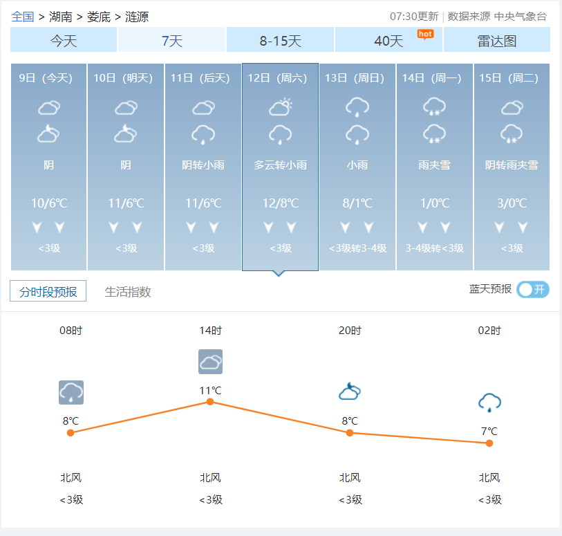 参赛指南