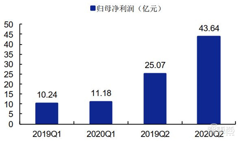芯片股爆发 AE945A426F60FD93F7B86C9F5B7C04C9EBF490FF_size44_w800_h471.jpeg