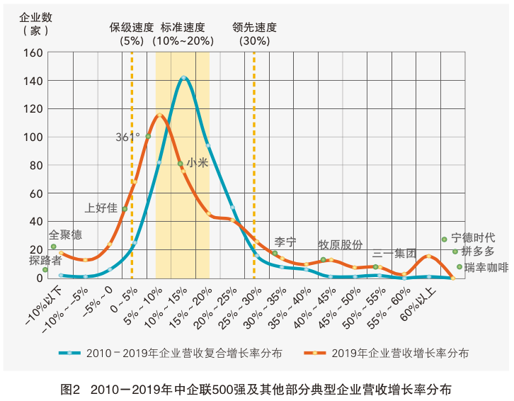 中国企业成长报告 支柱行业全都发生巨大变革 战略决策应做出重大调整 凤凰网