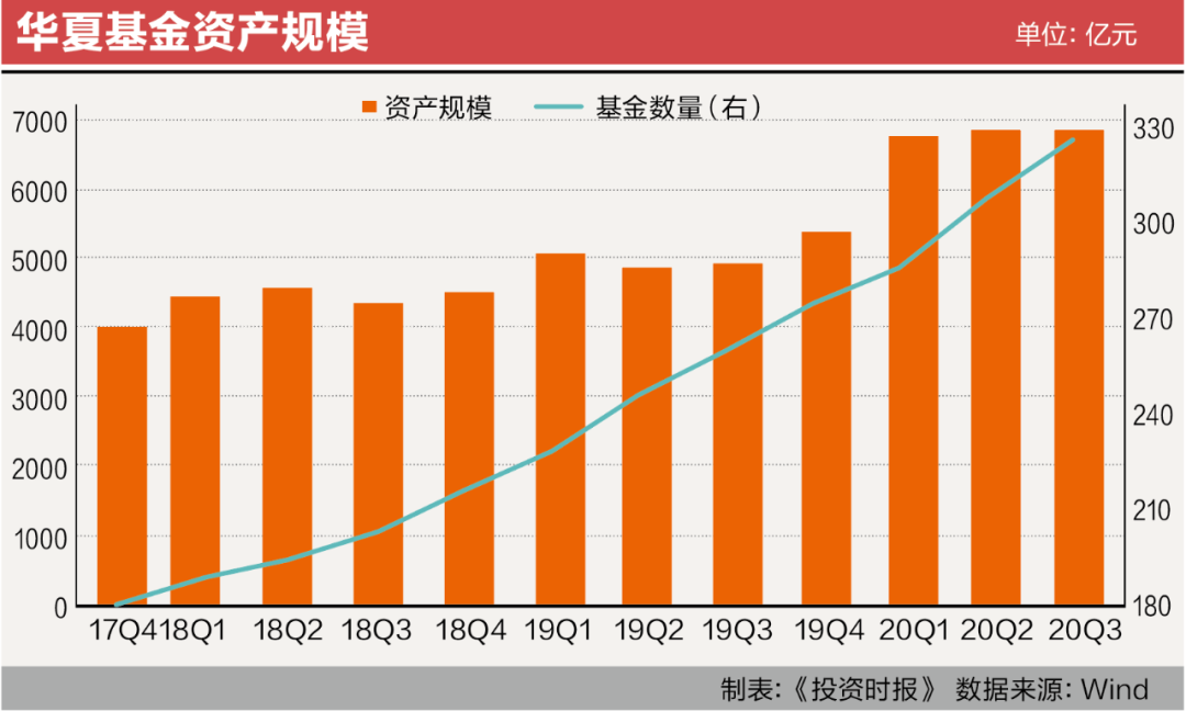 LPR 下调，理财产品收益下滑，投资者如何调整投资布局？