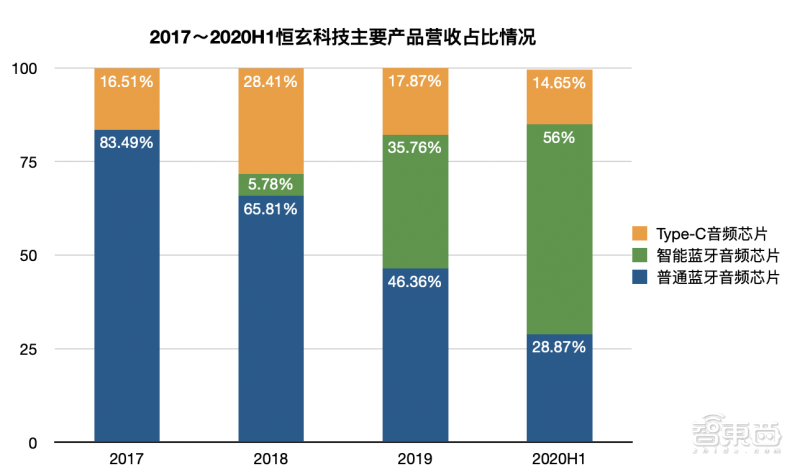 iPhone一夜被偷2万部，是维权还是犯罪？苹果供应商伟创伤心印度