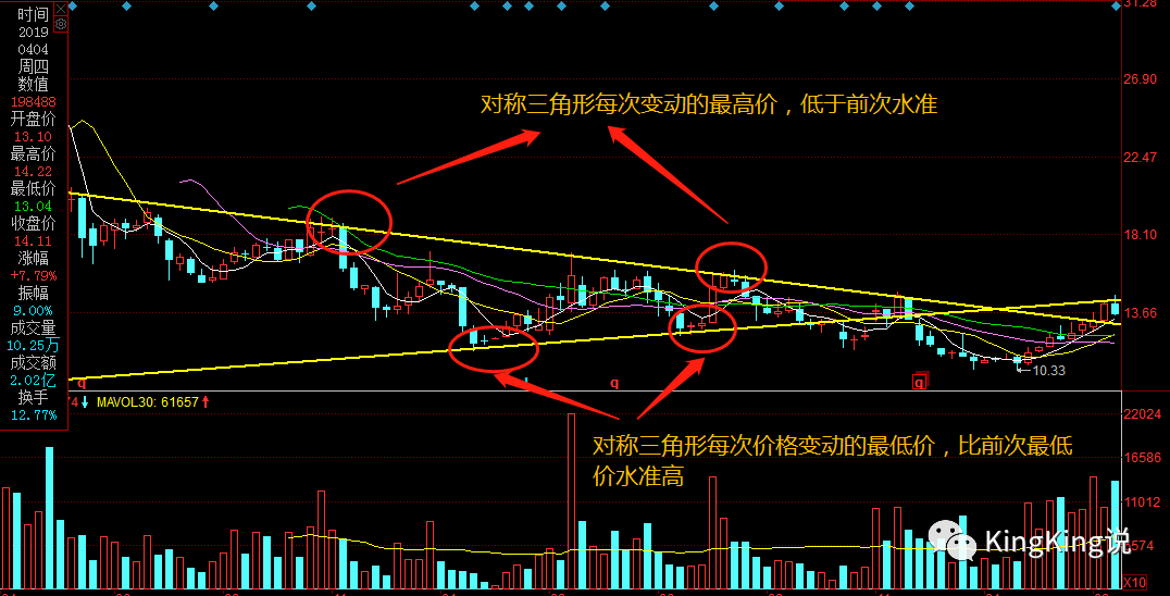 三角形洗盘形态图解图片