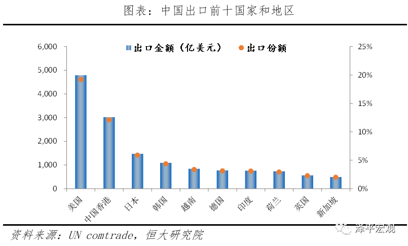 2017全球经济总量份额_全球手机份额排名2021(3)