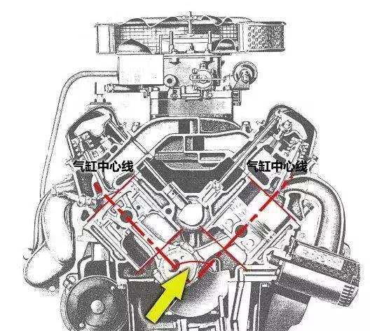 克莱斯勒v6发动机图解图片