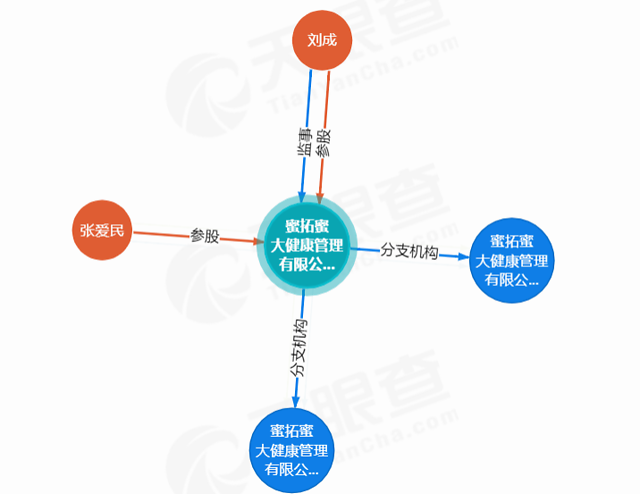 蜜拓蜜代理商借疫情捐助夸大产品功效被指虚假宣传(图10)