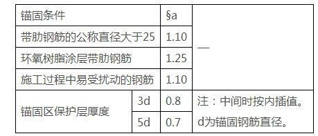 表4 受拉鋼筋錨固長度修正係數§a