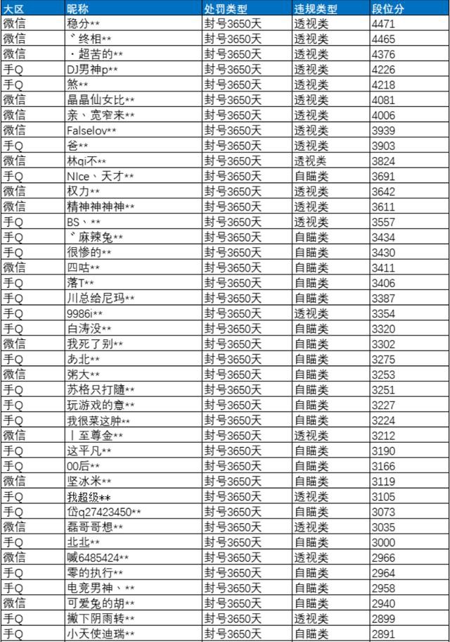 坚持不懈和平精英坚持游戏公平性获得网友大肆赞赏